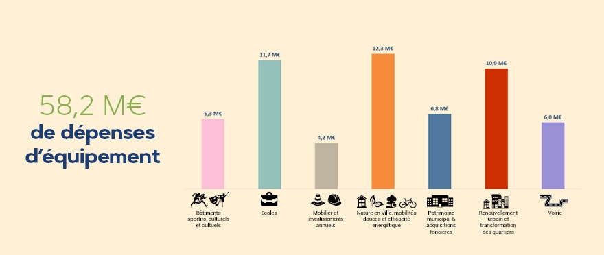 Toute l'infographie en cliquant ci-dessus.