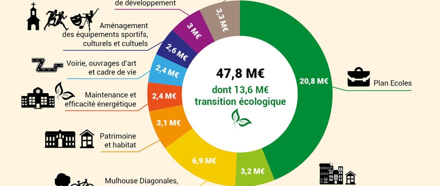 Retrouvez l'infographie complète en cliquant sur ce lien
