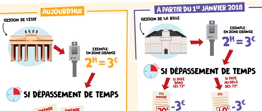 Cliquez pour agrandir l'image.