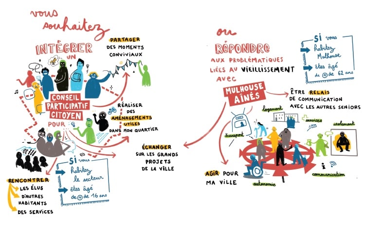 A Mulhouse, des instances participatives pour agir dans sa ville