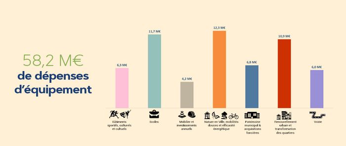 Toute l'infographie en cliquant ci-dessus.