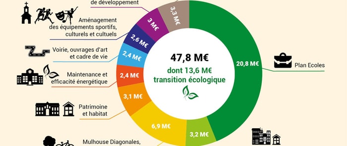 Retrouvez l'infographie complète en cliquant sur ce lien