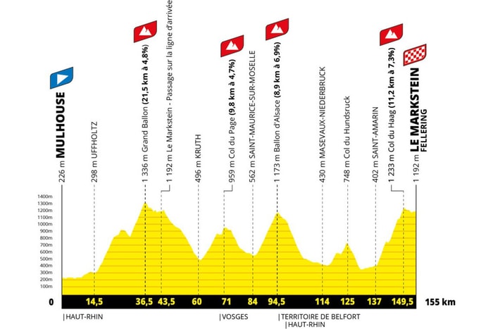 Le profil de la 14e étape du Tour de France, qui reliera Mulhouse au Markstein, le 18 juillet prochain. AU programme, pas moins de 3 800m de dénivelé positif.