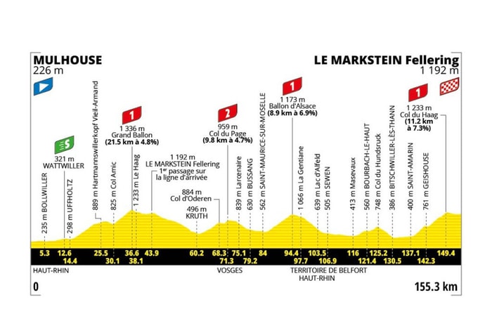 Le parcours de l'étape 14 du Tour, testé par M+ à partir de Kruth, au km 60.