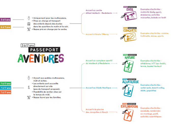 Mon été à Mulhouse - Passeport Aventures 2022